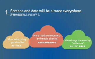 嗅探時(shí)代脈搏 2015年美國(guó)新媒體研究報(bào)告與網(wǎng)絡(luò)媒體趨勢(shì)解析