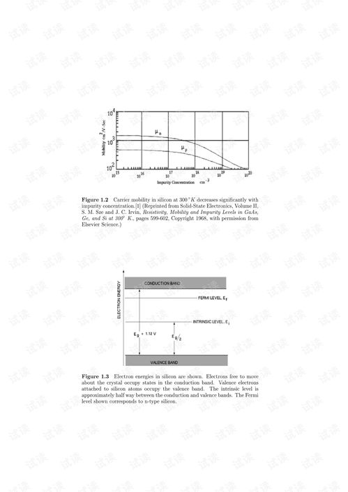 模擬BiCMOS設(shè)計專業(yè)指導(dǎo) 從CSDN到集成電路設(shè)計實踐