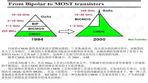 模擬CMOS集成電路設(shè)計精粹 從原理到實現(xiàn)的核心理念