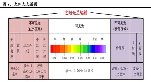 財報透視與大勢所趨 淺析紅外產業鏈龍頭大立科技的投資邏輯